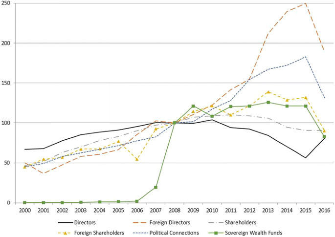 Law Finance And The International Mobility Of Corporate