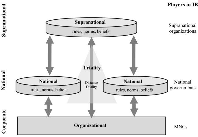 supranational cooperation