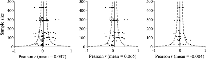 Contextual Level Unemployment And Support For Radical Right Parties A Meta Analysis Springerlink Contextual Level Unemployment And Support For Radical Right Parties A Meta Analysis Springerlink