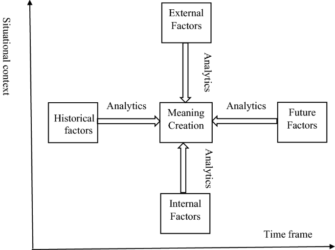 Understanding Changes In A Brand S Core Positioning And Customer Engagement A Sentiment Analysis Of A Brand Owned Facebook Site Springerlink