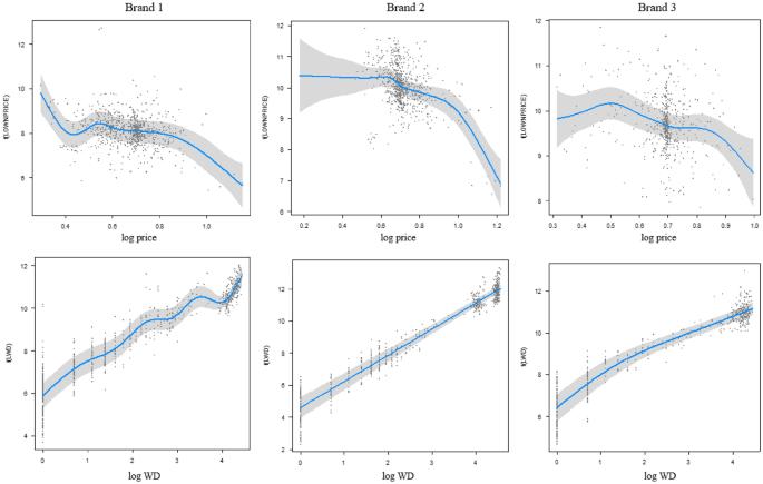 research paper on sales and distribution figure 2