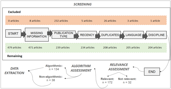 essay on customer segmentation figure 3