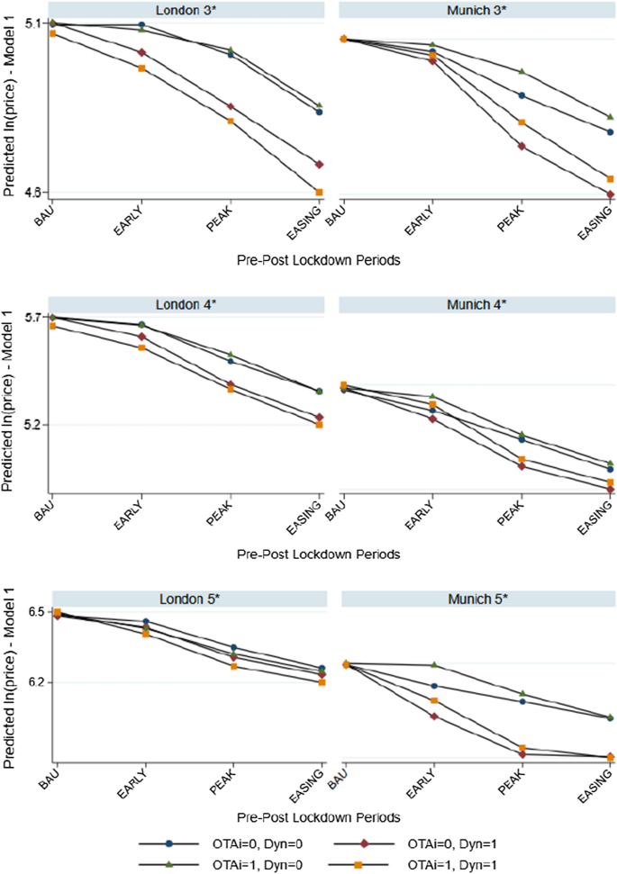 PDF) The Rebirth of Sustainable Post-Pandemic Tourism. Case Study