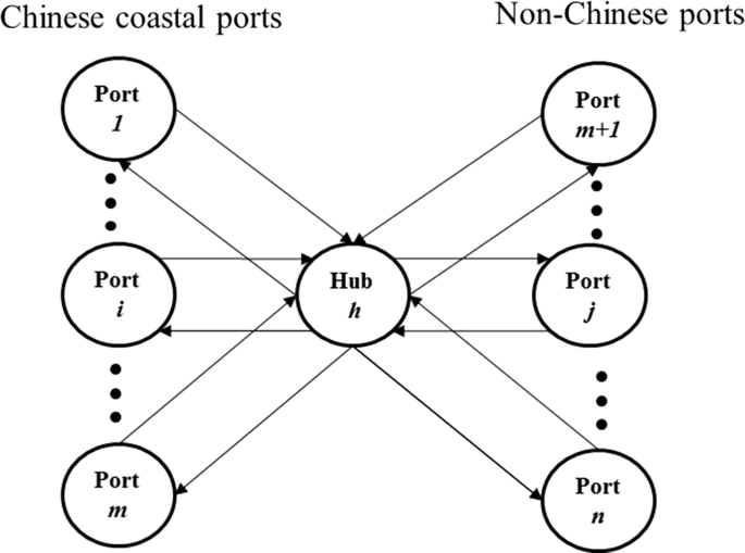Impact Of Cabotage Relaxation In Mainland China On The Transshipment Hub Of Hong Kong Springerlink