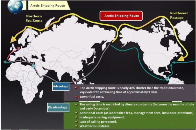 Effects of new shipping routes on the operational resilience of container  lines: potential impacts of the Arctic Sea Route and the Kra Canal on the  Europe-Far East seaborne trades | SpringerLink