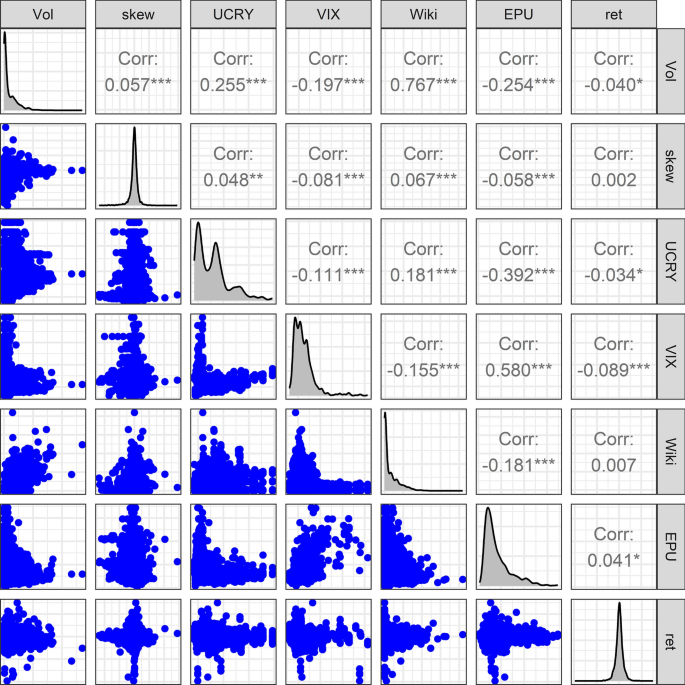 Beyond the hype: examining the relationship between Wikipedia attention and  realised skewness for crypto assets