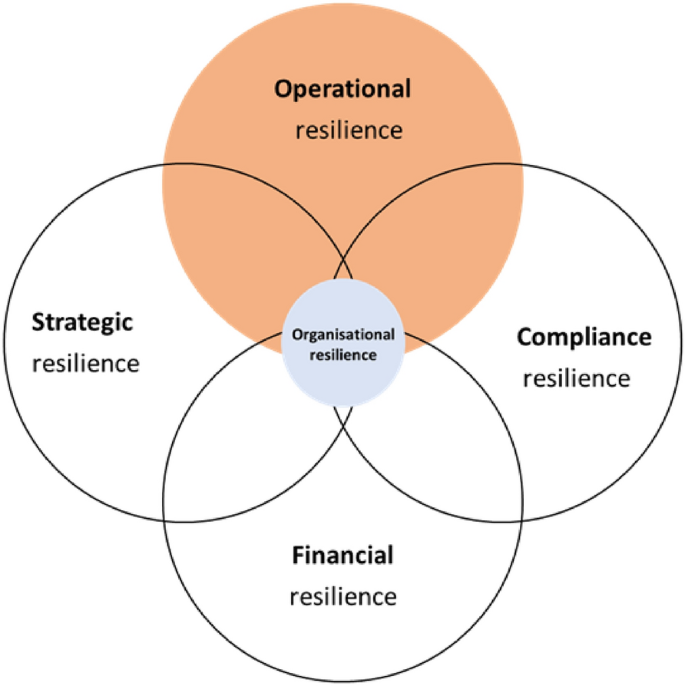 LEAD: Mapping Your AEC Project Pursuit Strategies for Proposals