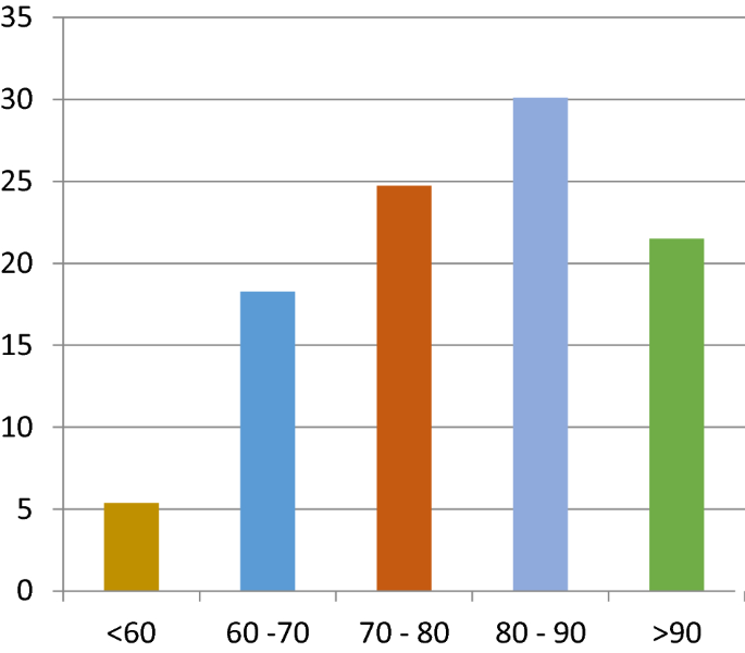 An Analysis Of Technical Efficiency In The Presence Of Developments Toward Commercialization Evidence From Tanzania S Milk Producers Springerlink An Analysis Of Technical Efficiency In The Presence Of Developments Toward Commercialization Evidence From Tanzania S Milk Producers Springerlink