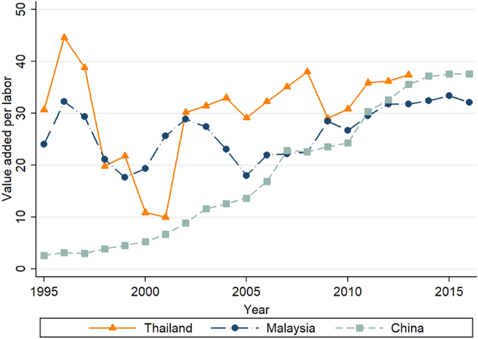 Global Value Chains, Industrial Policy, and Industrial Upgrading 