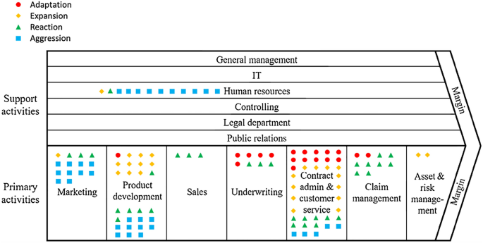 research topics on insurance companies figure 1