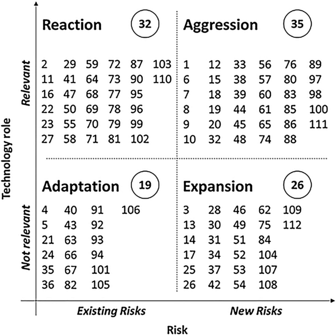 research topics on insurance companies figure 2