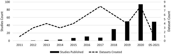 research papers on cyber security 2020 figure 5