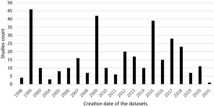 research papers on cyber security 2020 figure 6