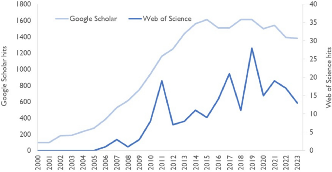 information redundancy research paper figure 1