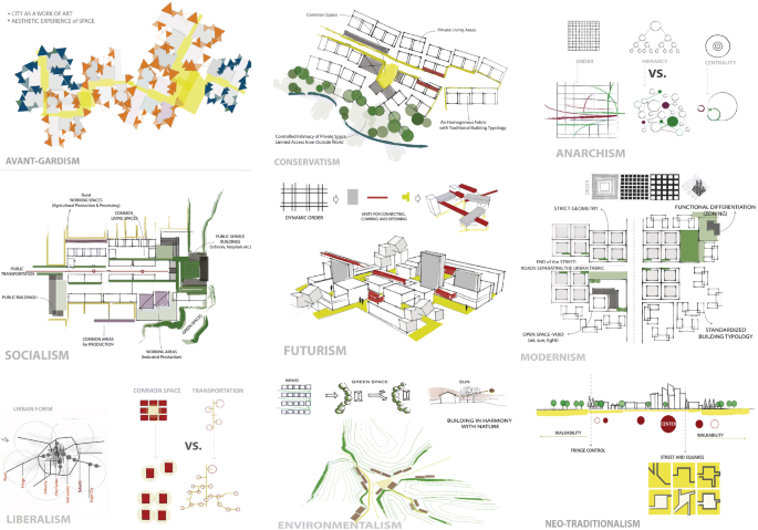 Designing the heterotopia: from social ideology to spatial morphology |  SpringerLink
