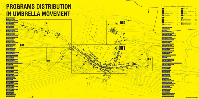 Lateral Privatisation Of The Publics Hong Kong S Spatial Struggles Springerlink