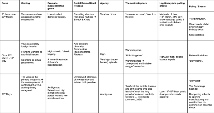 Why meaning-making matters: the case of the UK Government's COVID-19  response | SpringerLink