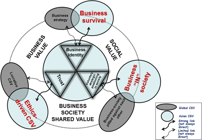 Define values. Define values