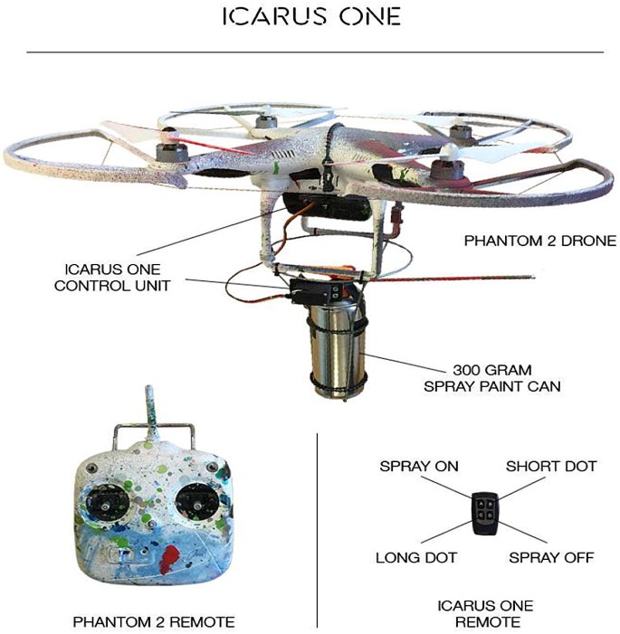 Drones and epidemiology: A new anatomy for surveillance | BioSocieties