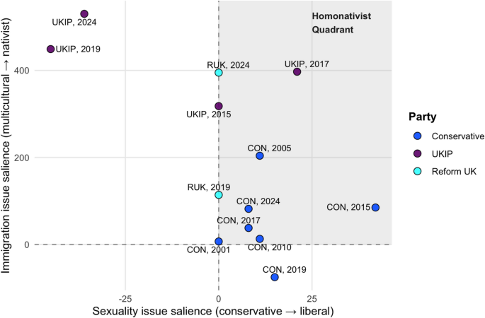 Inclusive rhetoric, exclusive boundaries: strategic homonativism on the ...