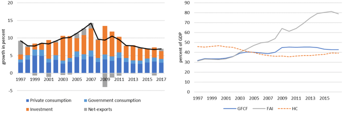 Annual Report 2011 - Fai