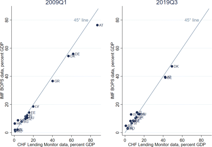Deleveraging And Foreign Currency Loan Conversion Programs In Europe Springerlink
