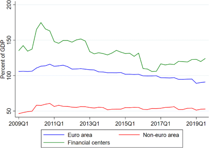 Deleveraging And Foreign Currency Loan Conversion Programs In Europe Springerlink