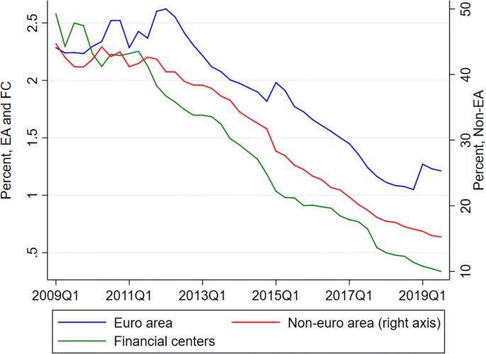 Deleveraging And Foreign Currency Loan Conversion Programs In Europe Springerlink