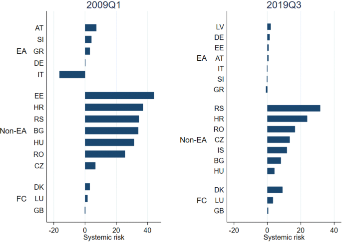 Deleveraging And Foreign Currency Loan Conversion Programs In Europe Springerlink