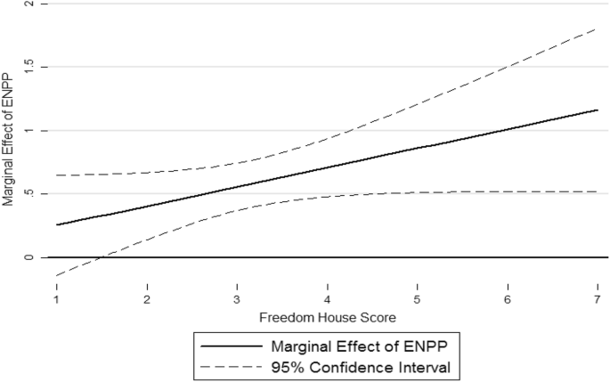 Turning Out But Not Voting Invalid Ballots In Post Communist Parliamentary Elections Springerlink
