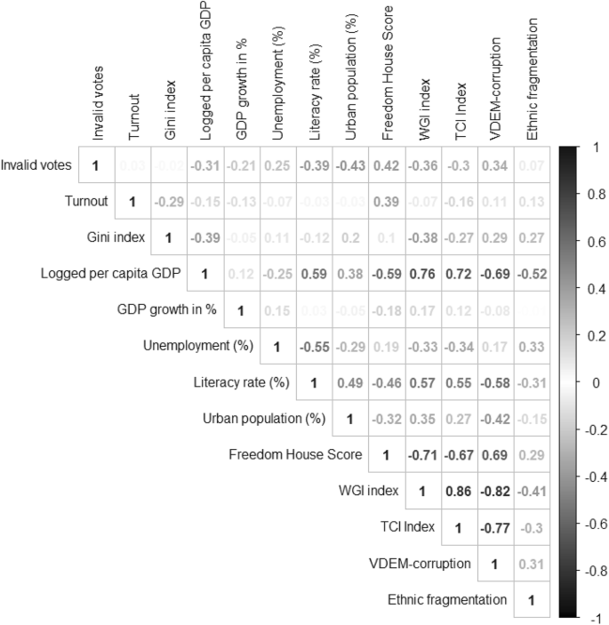 Turning Out But Not Voting Invalid Ballots In Post Communist Parliamentary Elections Springerlink
