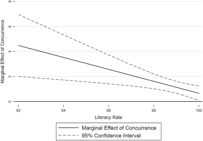 Turning Out But Not Voting Invalid Ballots In Post Communist Parliamentary Elections Springerlink