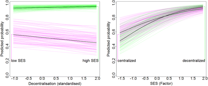 Decentralisation And Political Inequality A Comparative Analysis Of Unequal Turnout In European Regions Springerlink