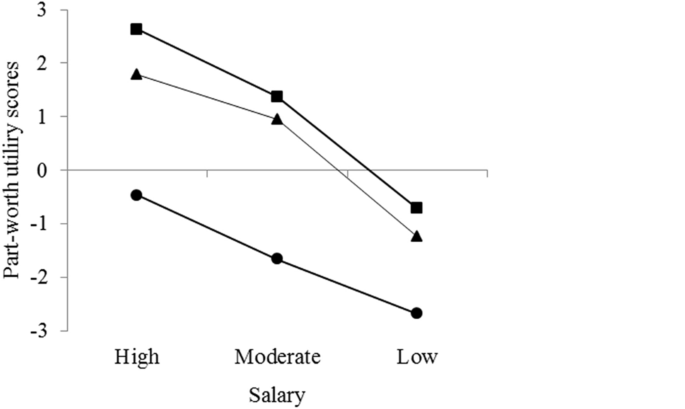 figure f