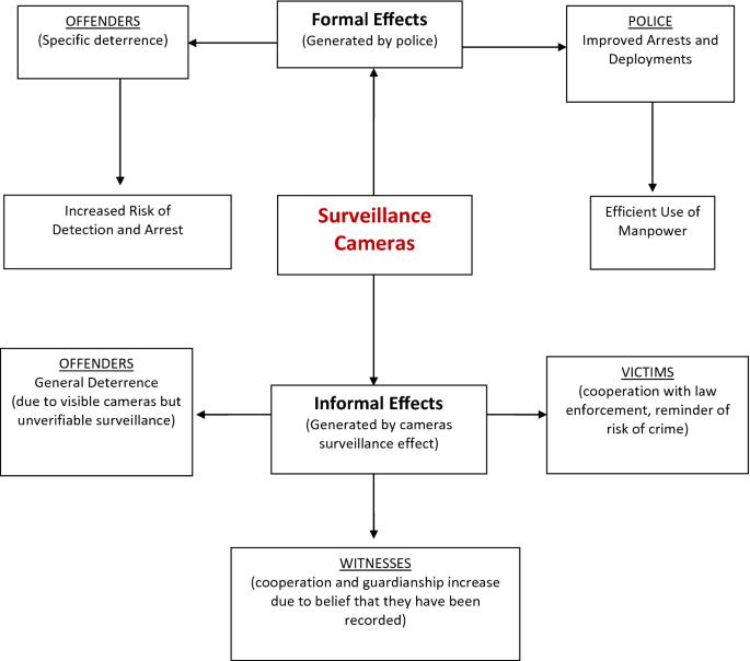 Download Westover Scientific Cameras Download Westover Scientific Cameras