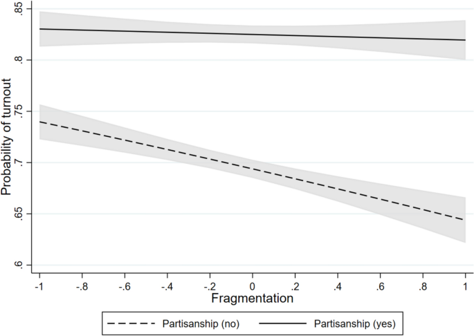 When too many is too much: the effects of party system fragmentation on ...