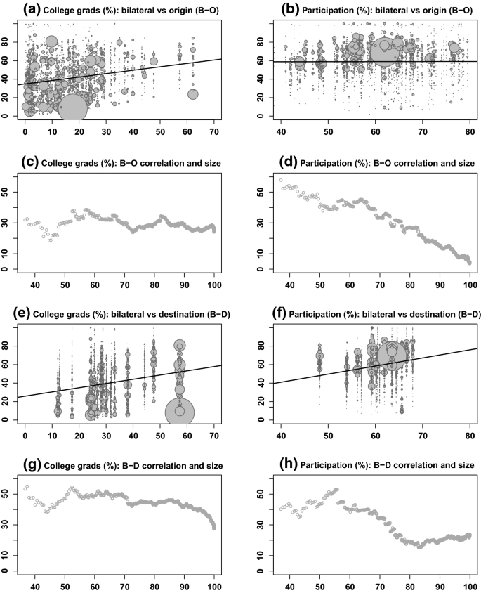 The Changing Structure Of Immigration To The Oecd What Welfare Effects On Member Countries Springerlink