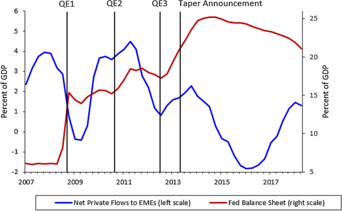 Revisiting Exchange Rate Rules Springerlink