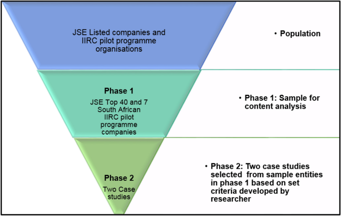 Integrated Reporting Assurance Practices A Study Of South African Firms Springerlink