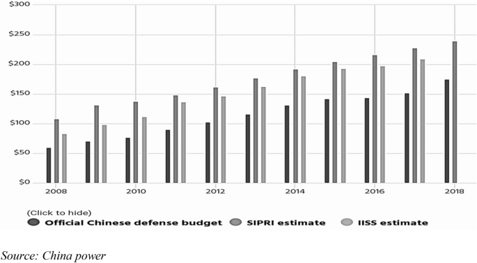 China The Emerging Economic Power Options And Repercussions For Pak Us Relations Springerlink