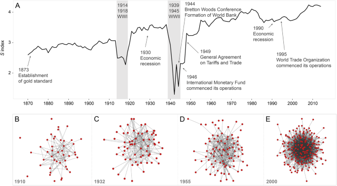 research on the effects of climate change on agricultural productivity figure 1