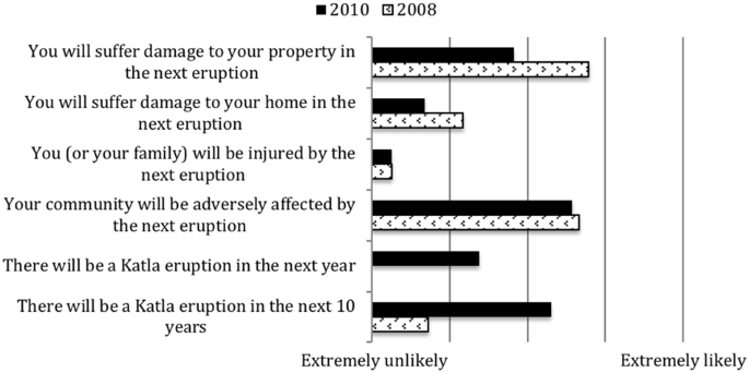 volcano case study iceland figure 4