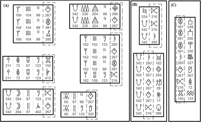 Interrogating Indus Inscriptions To Unravel Their Mechanisms Of Meaning Conveyance Humanities And Social Sciences Communications