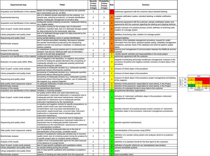 laboratory management research papers figure 1
