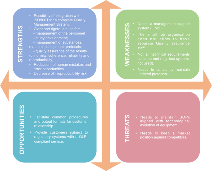 laboratory management research papers figure 3