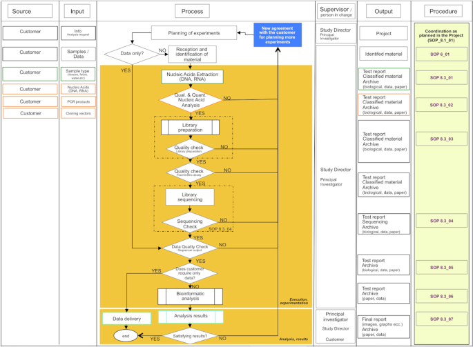laboratory management research papers figure 5