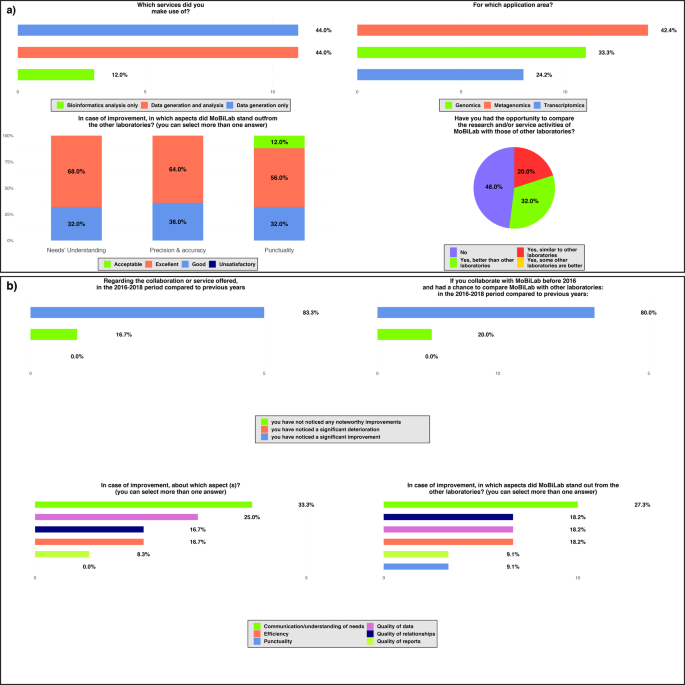 laboratory management research papers figure 7