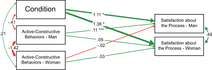 Improved Conflict Resolution In Romantic Couples In Mediation Compared To Negotiation Humanities And Social Sciences Communications