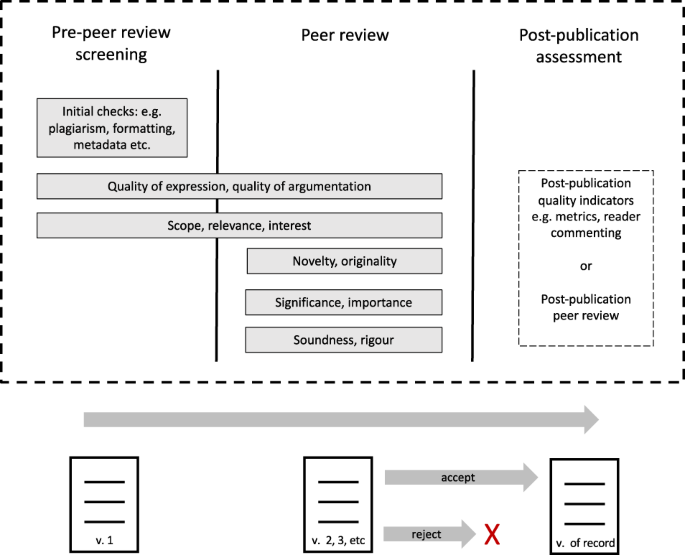 review essay ai figure 1