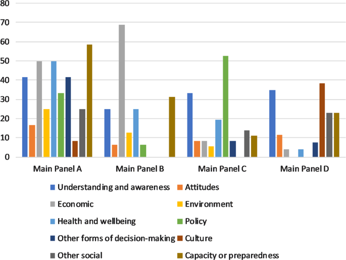 example of comparative study research figure 5